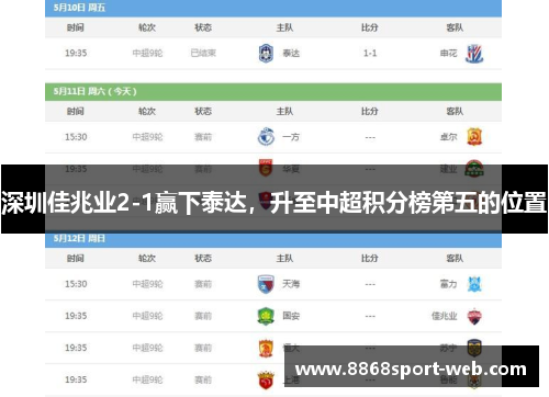 深圳佳兆业2-1赢下泰达，升至中超积分榜第五的位置