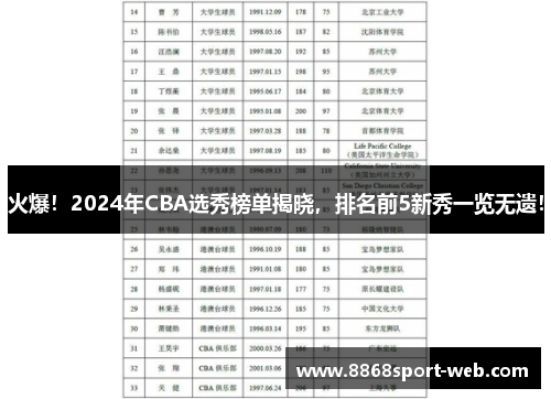 火爆！2024年CBA选秀榜单揭晓，排名前5新秀一览无遗！